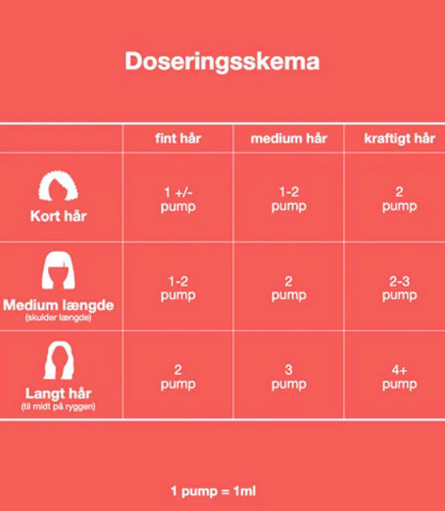 K18 Leave-In Repair Mask, 5 ml.